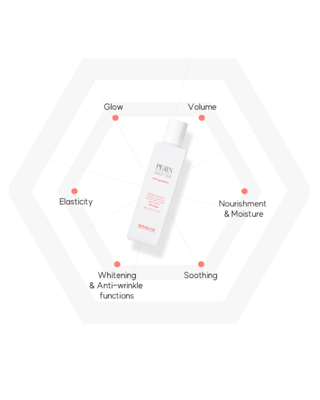 [PROMO] Dermaline PDRN Solution Activing Emulsion (NEW!)
