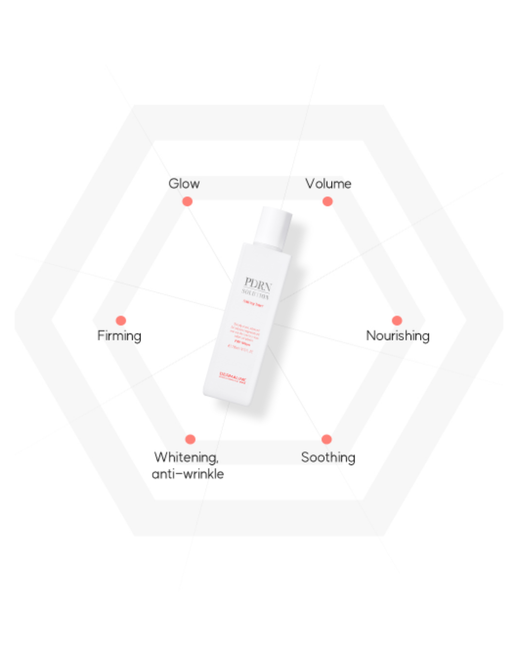 [PROMO] Dermaline PDRN Solution Activing Toner (NEW!)