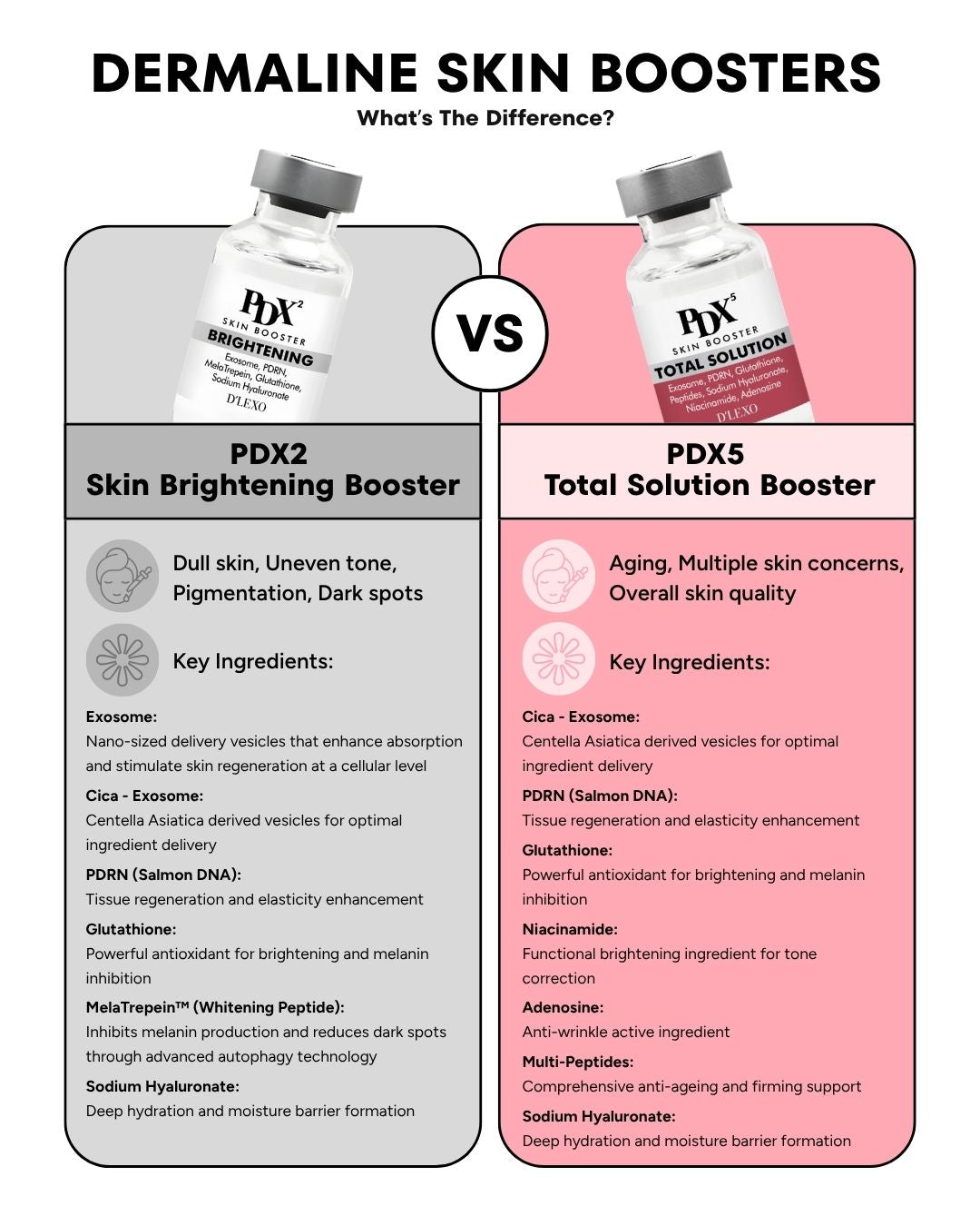 Dermaline Skin Booster Brightening (PDX2)