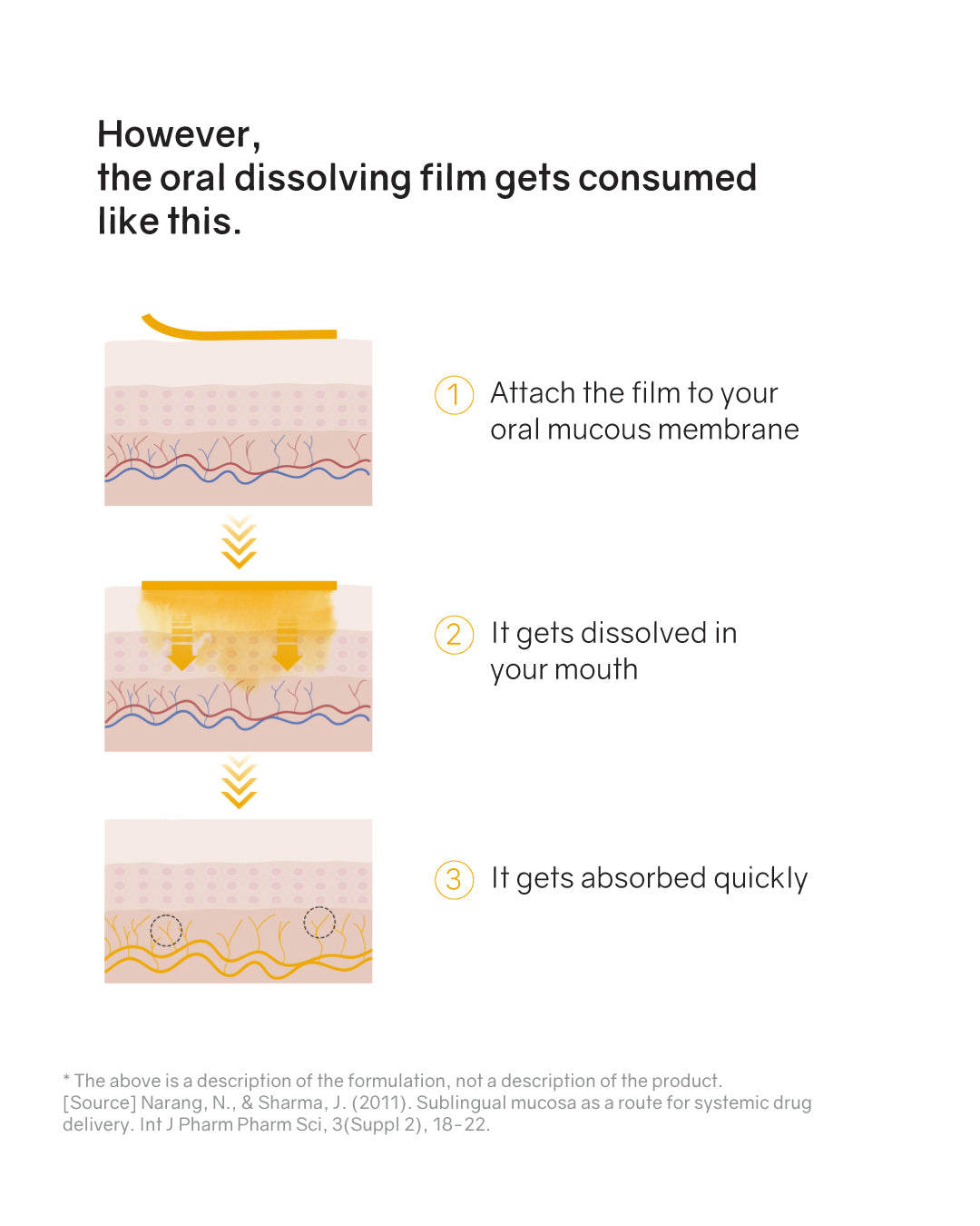 [PROMO] Esther Formula Glutathione Direct Film 5X (For Brightening)