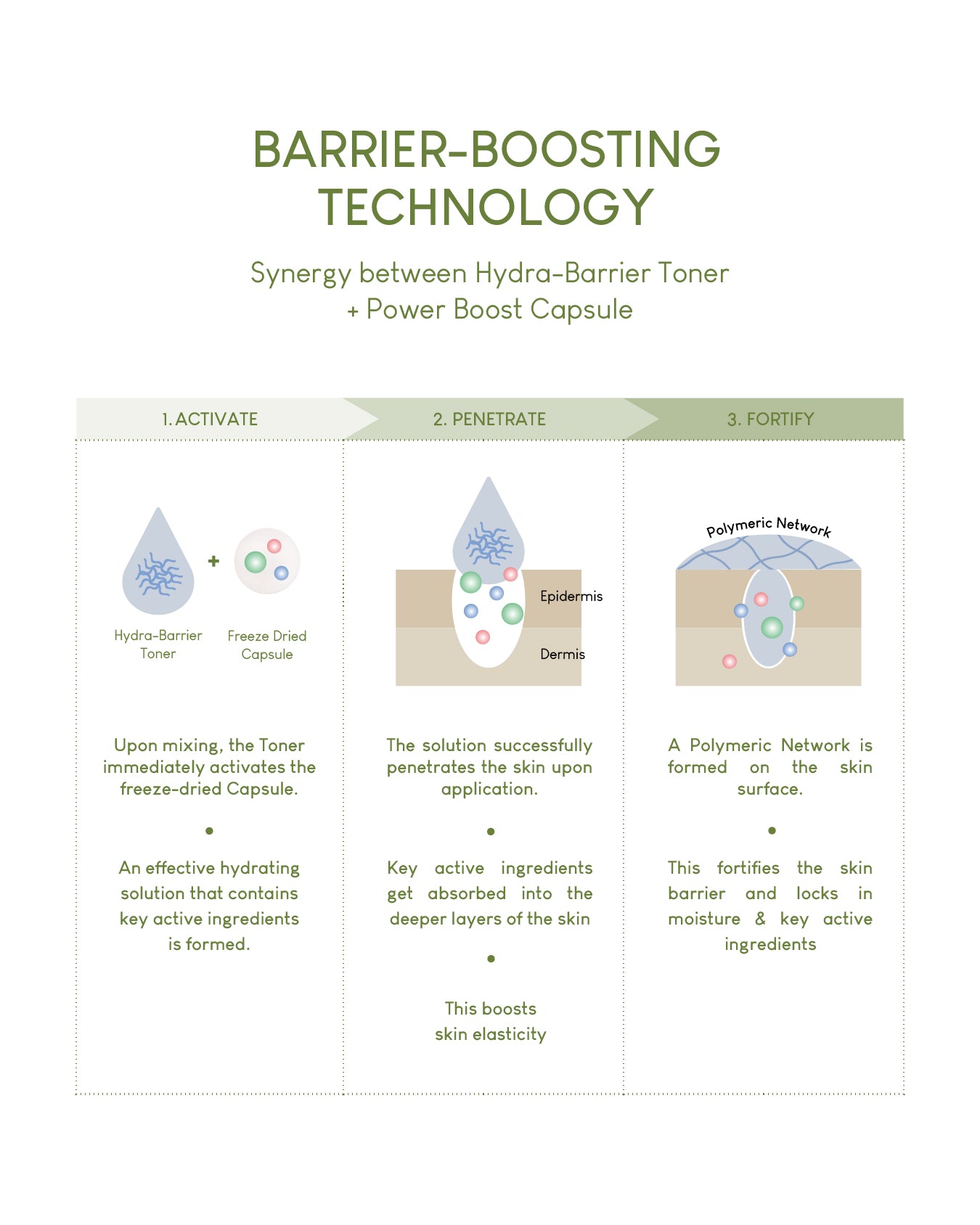 Jung Beauty Hydra-Barrier Toner with Probiotics, Panthenol, and Ginseng