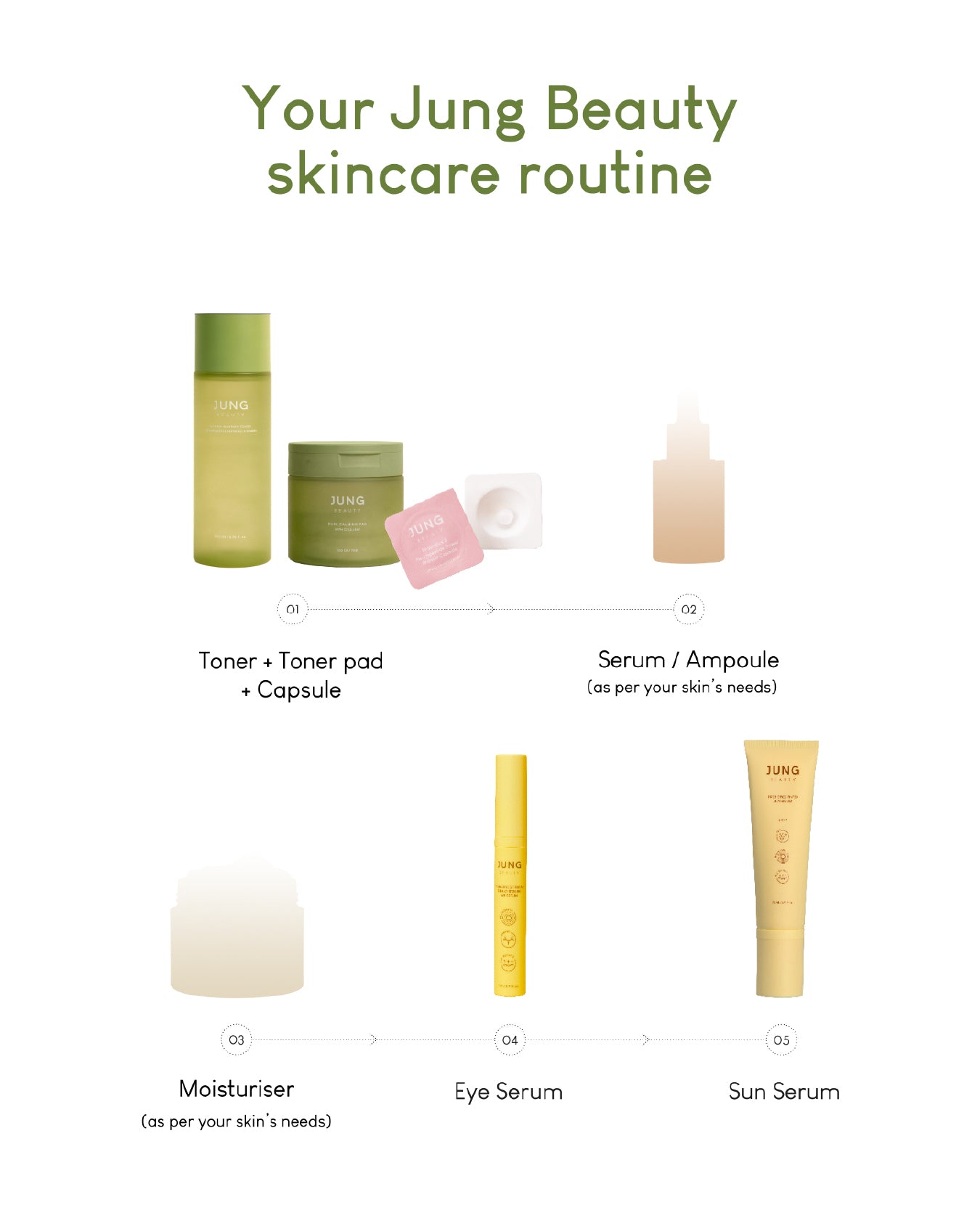 Jung Beauty Hydra-Barrier Toner with Probiotics, Panthenol, and Ginseng