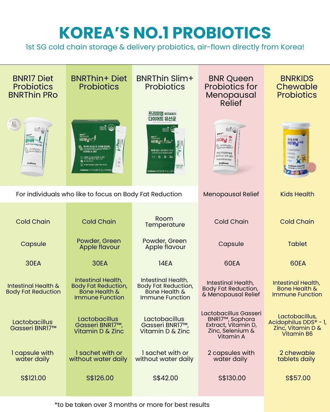 [PROMO] BNRKIDS Chewable Probiotics (Cold Chain)