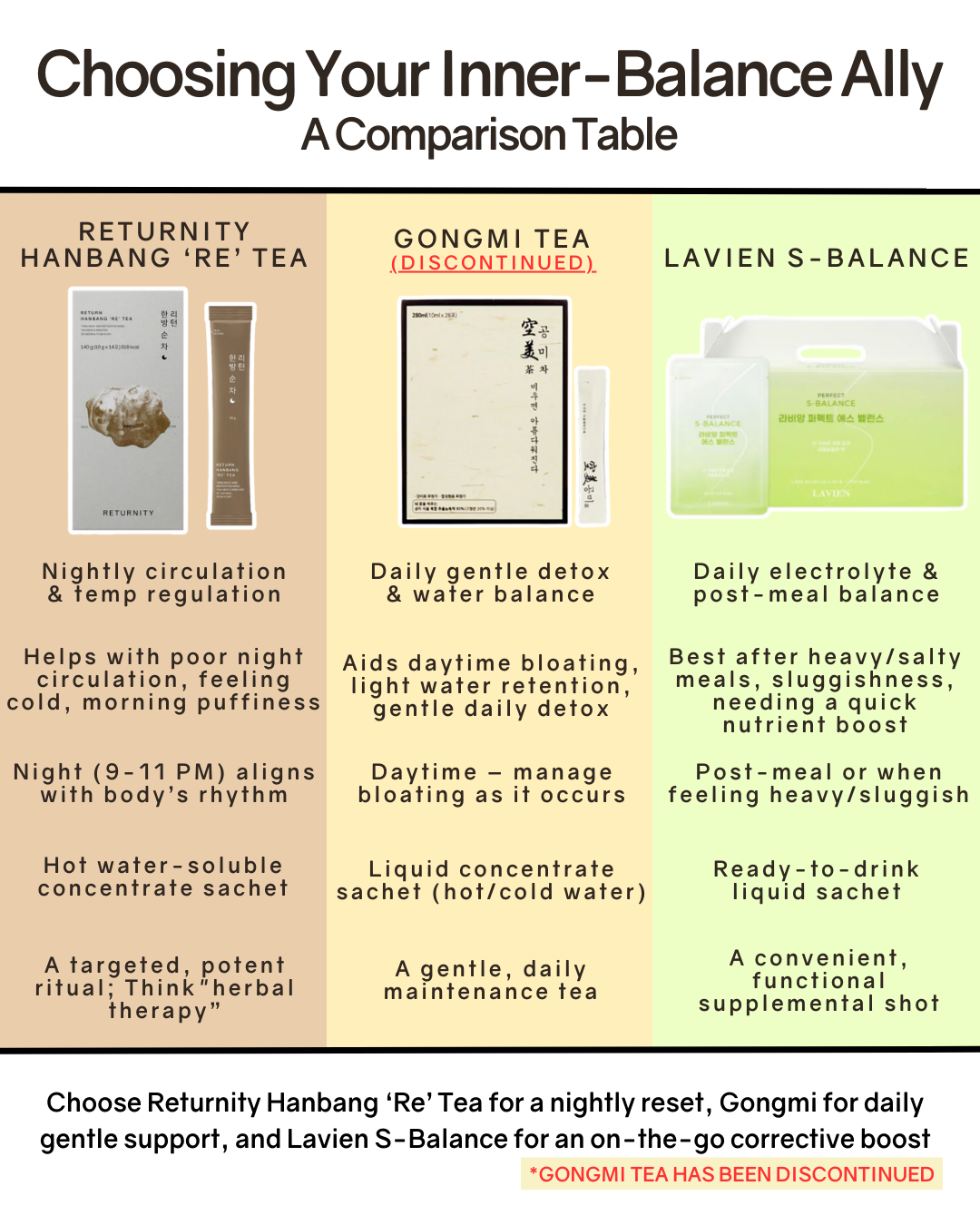 Lavien Perfect S-Balance