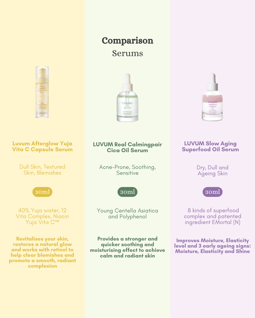 [PROMO] Luvum Afterglow Yuja Vita C Capsule Serum