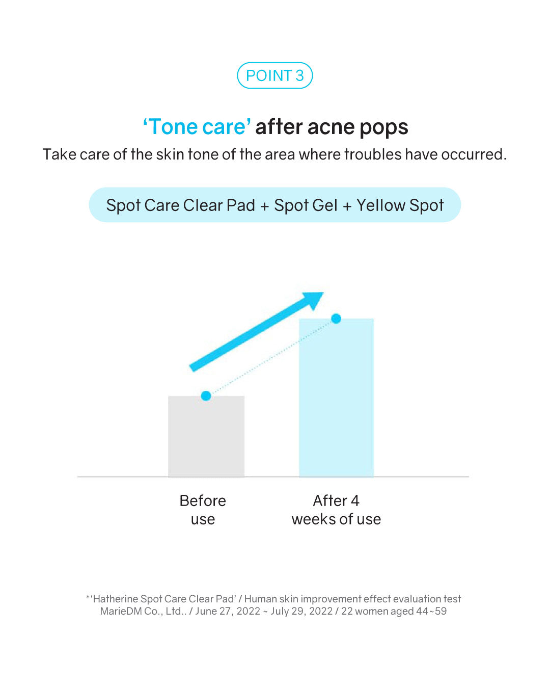 Hatherine Spot Care Clear Pad