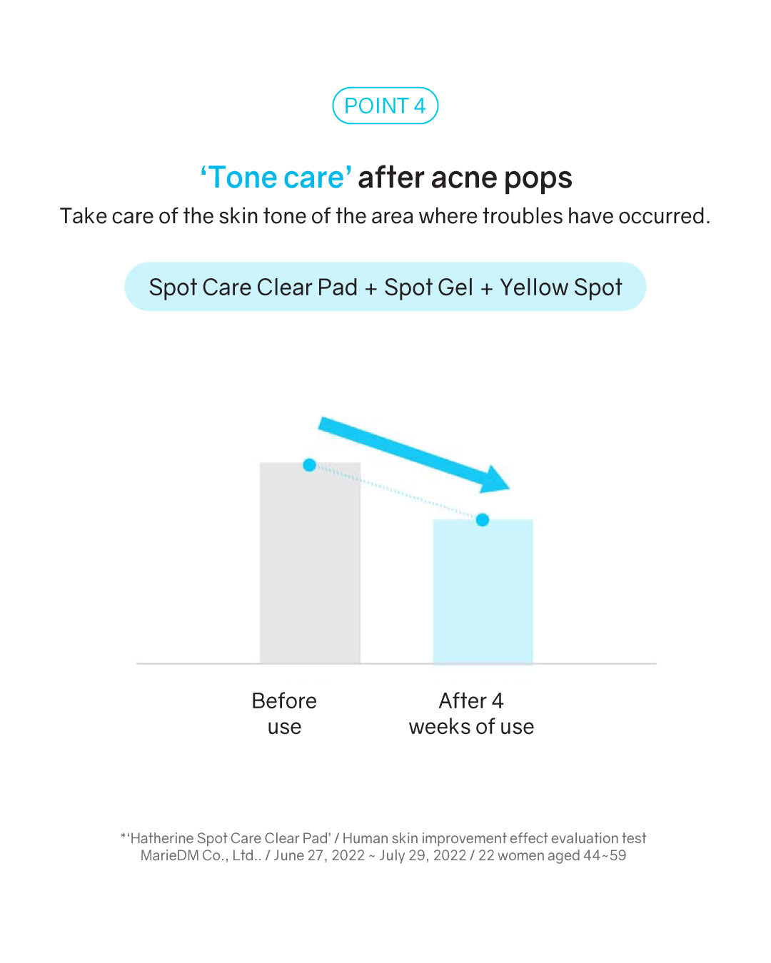 Hatherine Spot Care Clear Pad