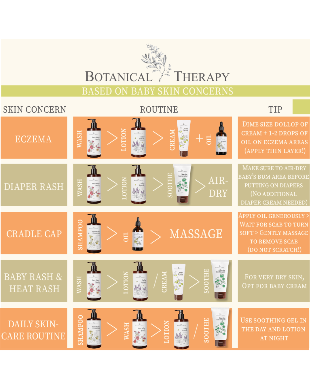 [PROMO] Botanical Therapy Baby Cica Cream