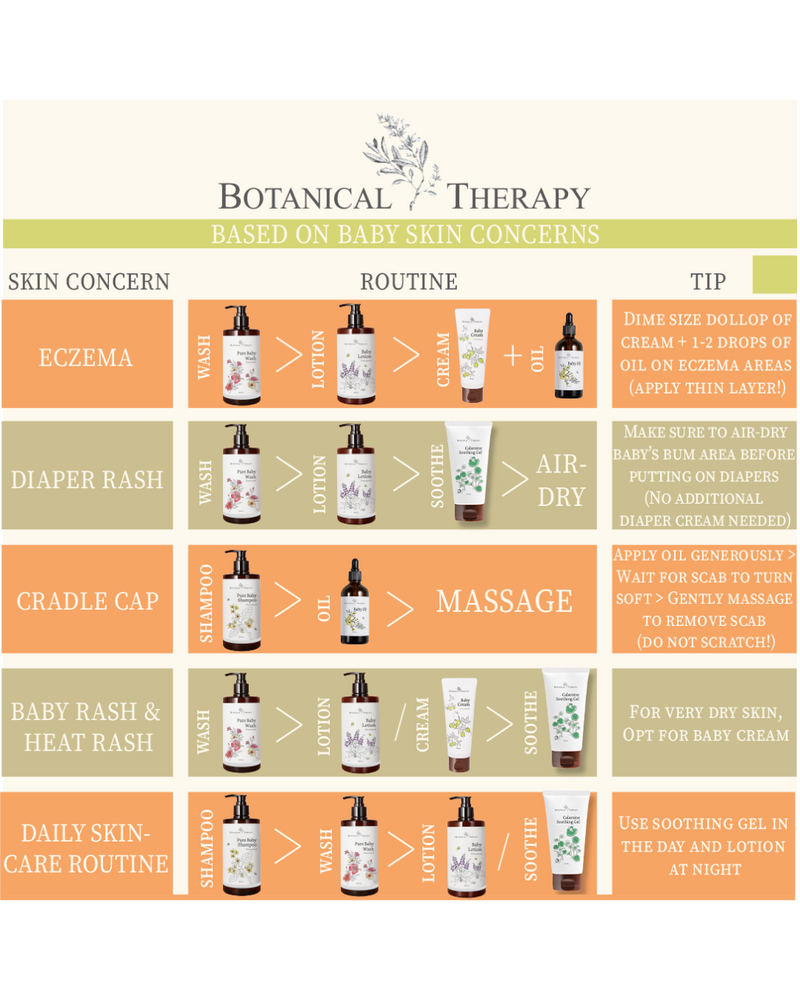 [PROMO] Botanical Therapy Moisture Therapy Baby Oil