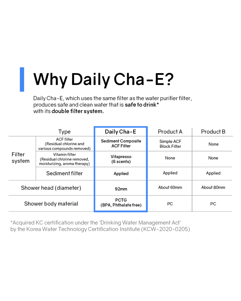 [PROMO] Daily Cha-E Anti-Bacterial 1 Year Kit