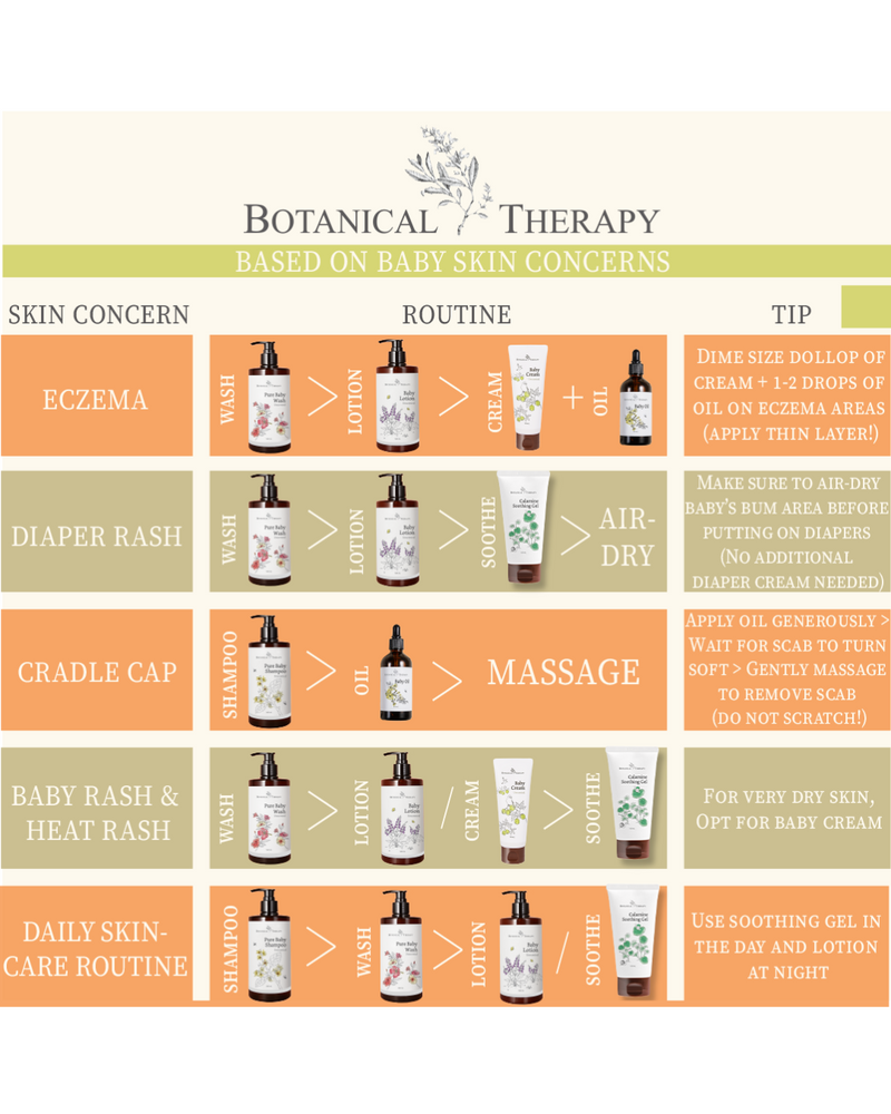 Botanical Therapy Moisture Therapy Baby Oil