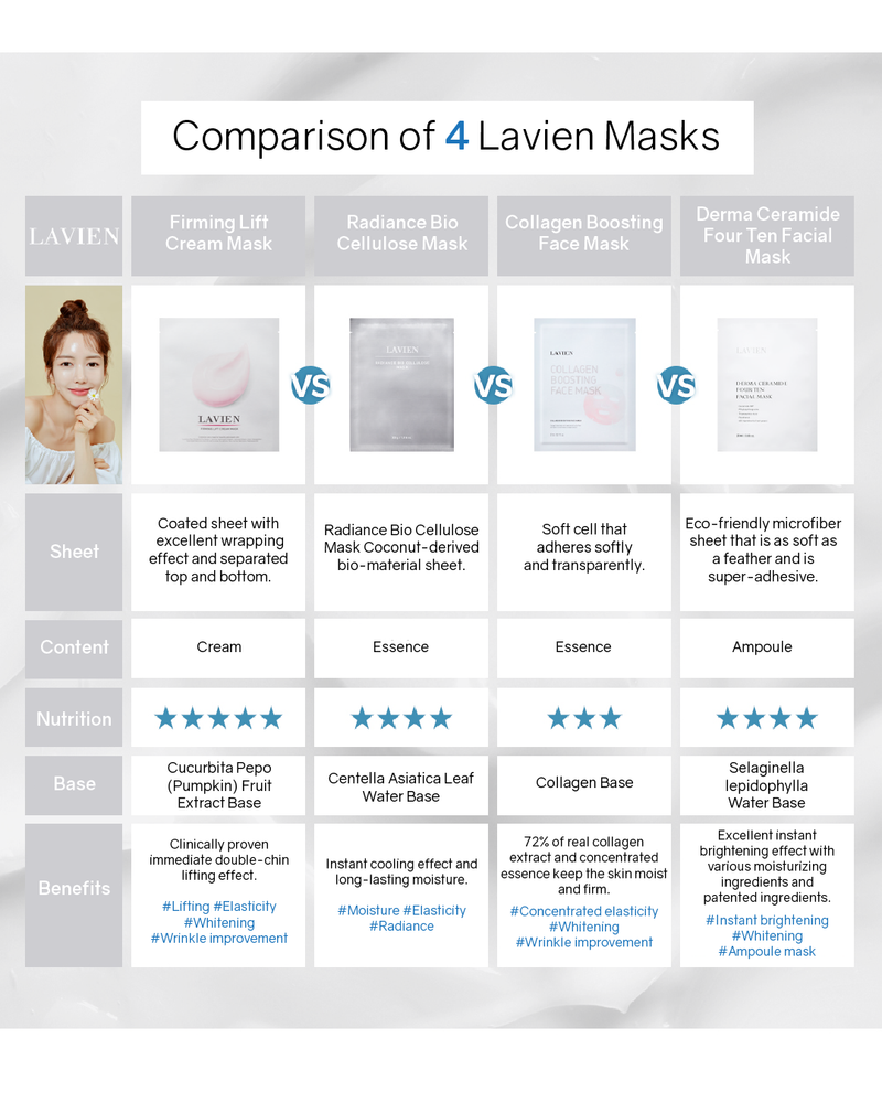 [PROMO] Lavien Radiance Bio Cellulose Mask