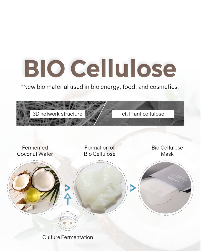 [PROMO] Lavien Radiance Bio Cellulose Mask