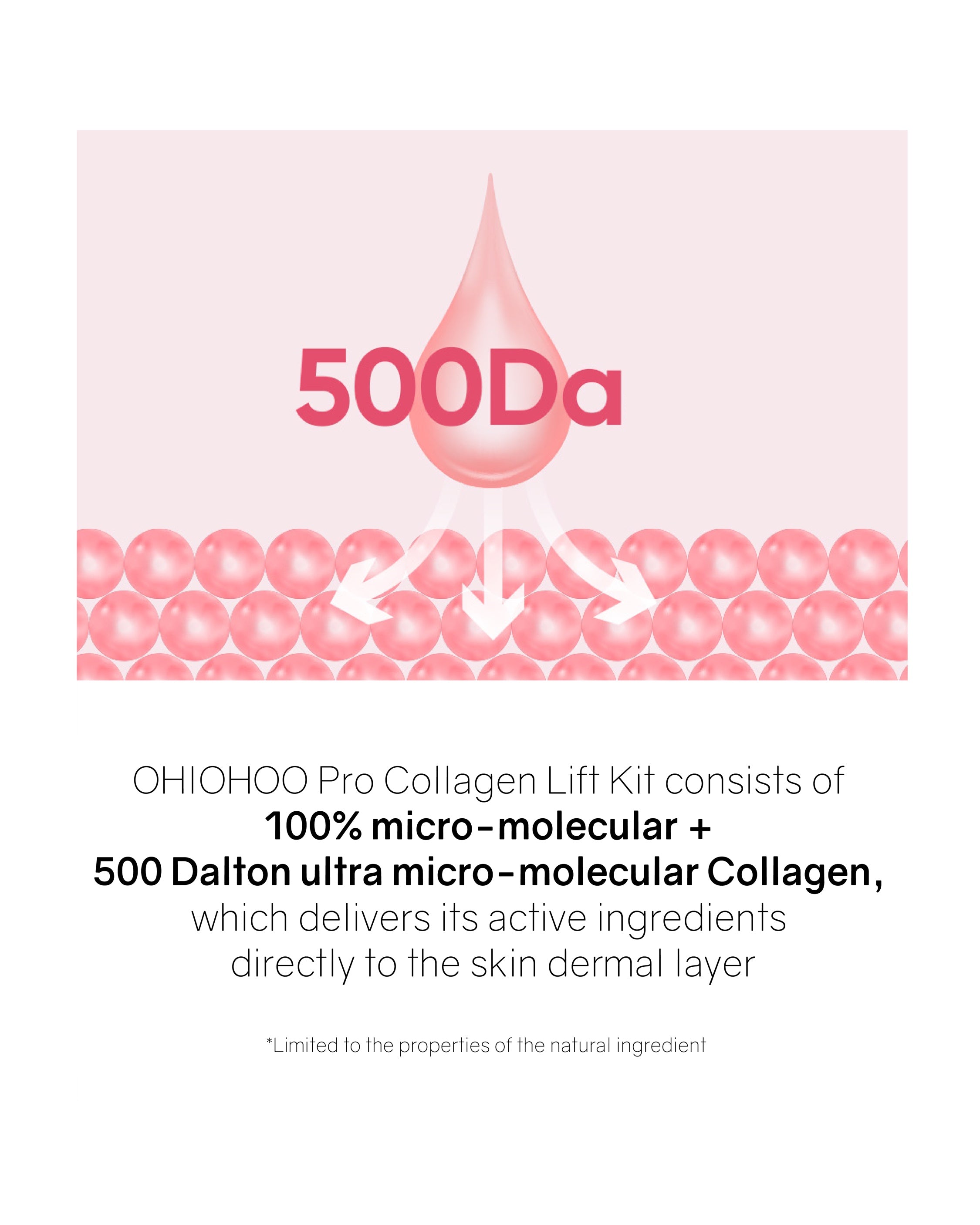 [Online Exclusive] OHIOHOO Pro Collagen Lift Kit