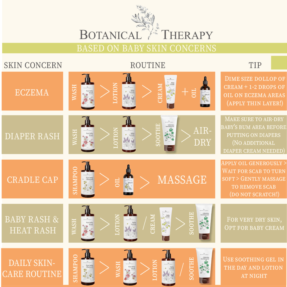 [PROMO] Botanical Therapy Moisture Therapy Baby Lotion