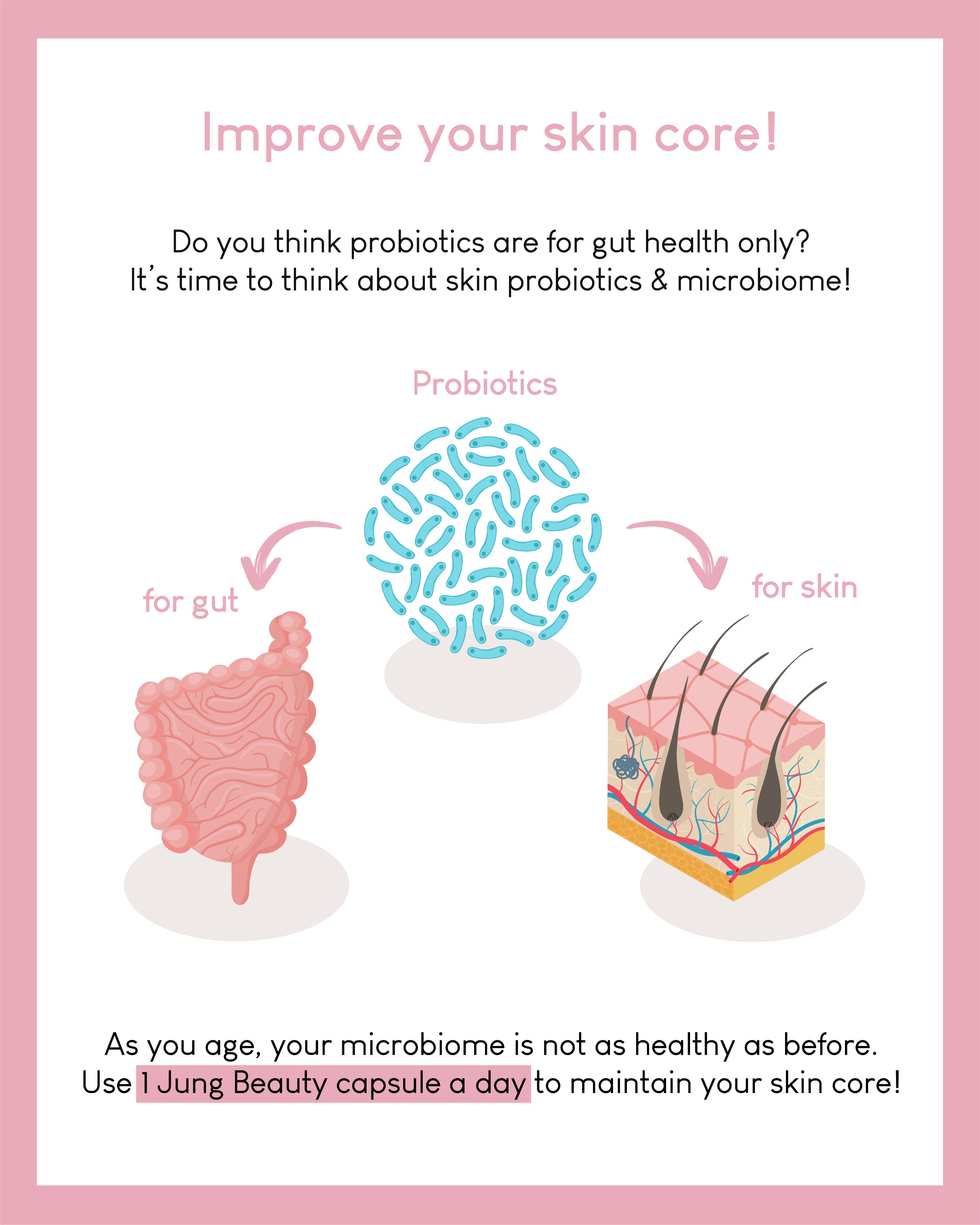 [PROMO] Jung Beauty Probiotics & Neuropeptide Power Booster Capsules